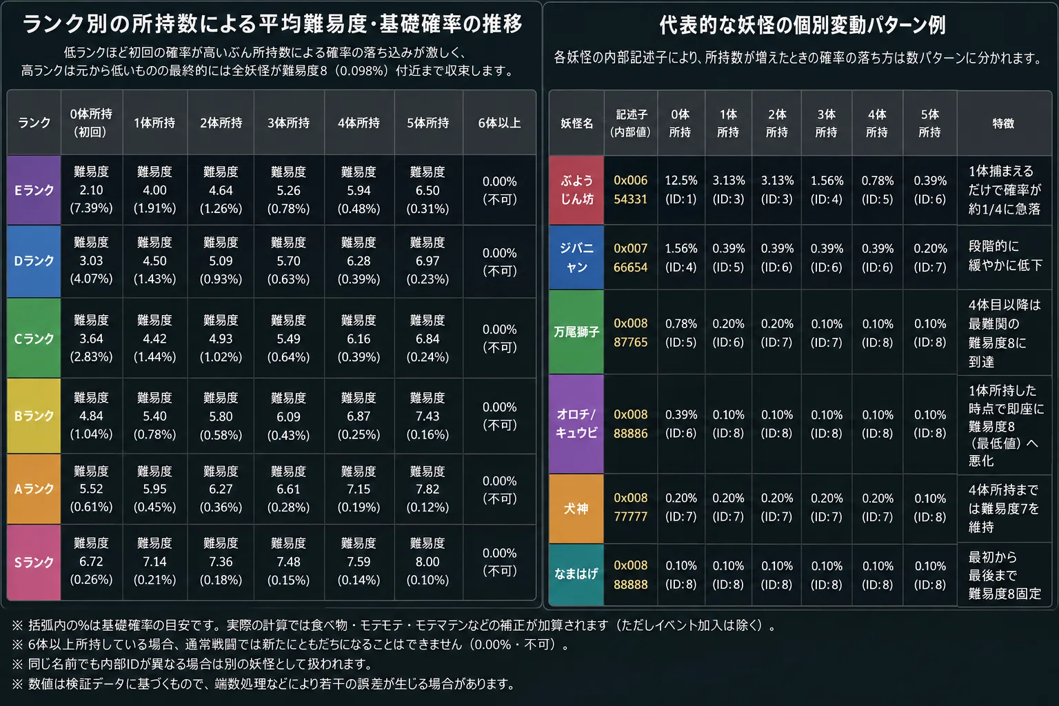 活動歴および当時の関連ビジュアル記録