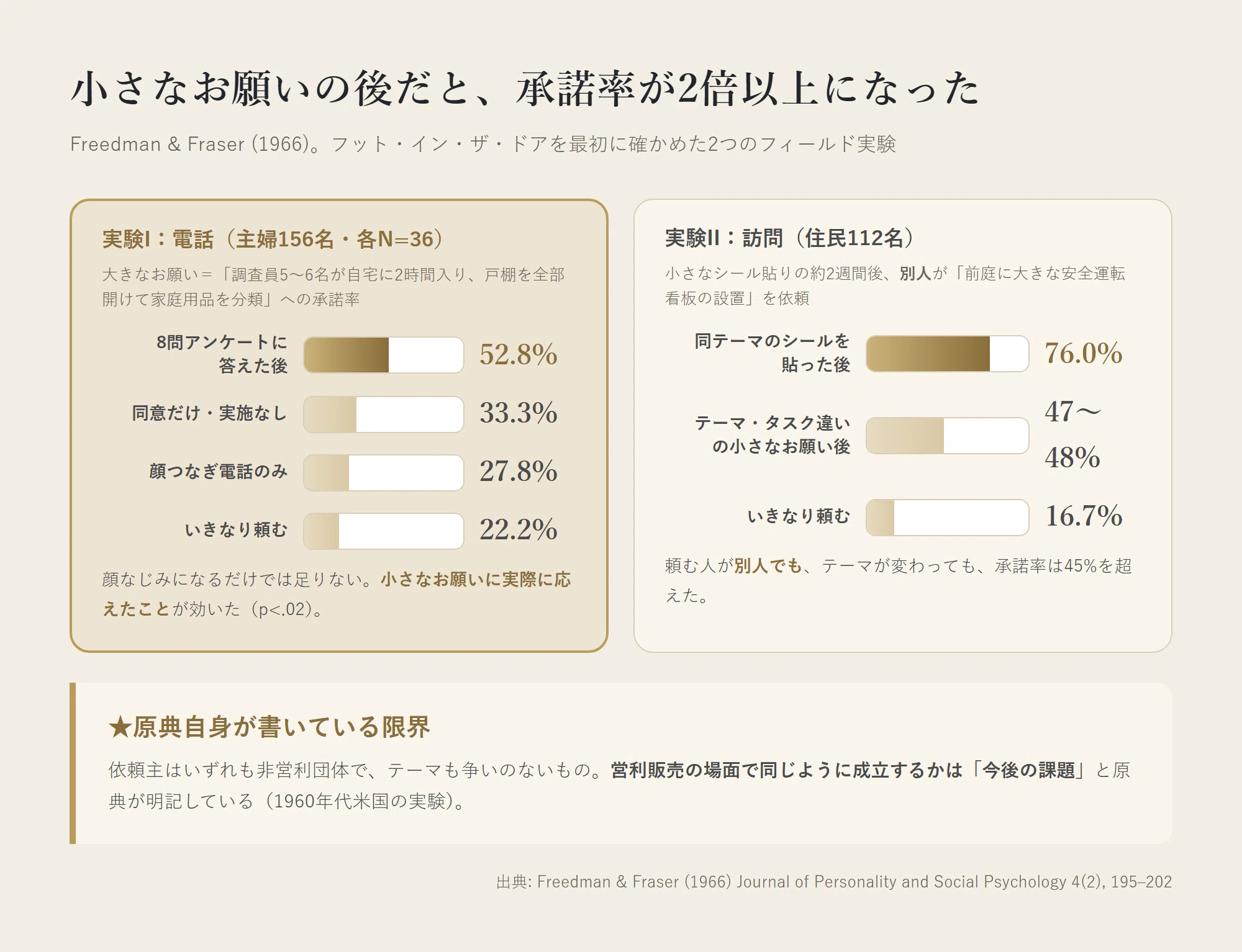 コモン | 値下げ交渉OK 写真のリクエストに応えただけの自分が、値下げ交渉を断れなくなってい