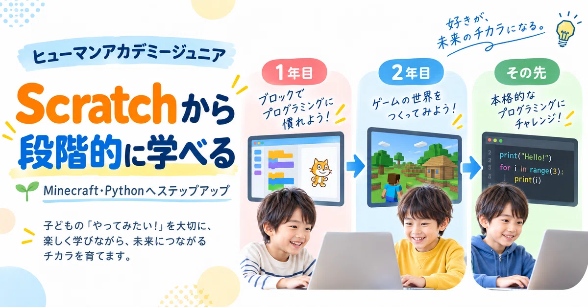 ヒューマンアカデミーこどもプログラミング教室のカリキュラムの画像