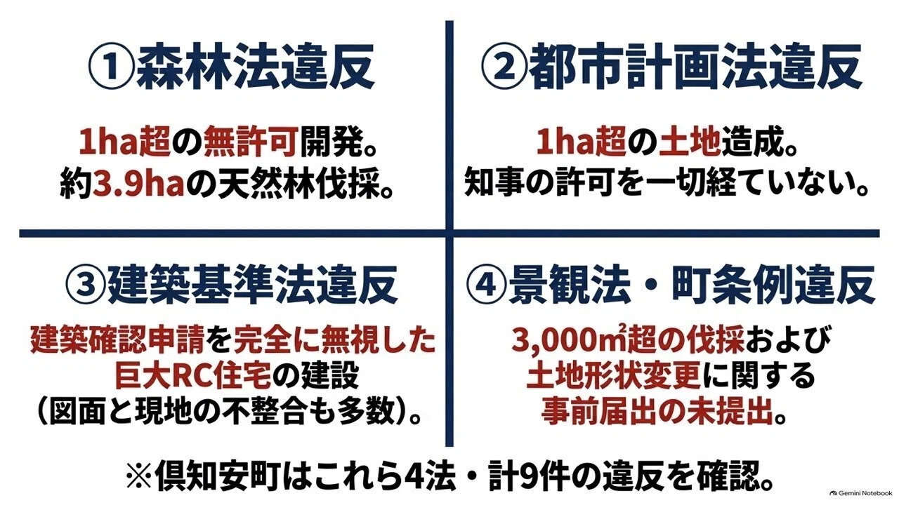 羊蹄山麓で発生した違法開発事案｜stpete
