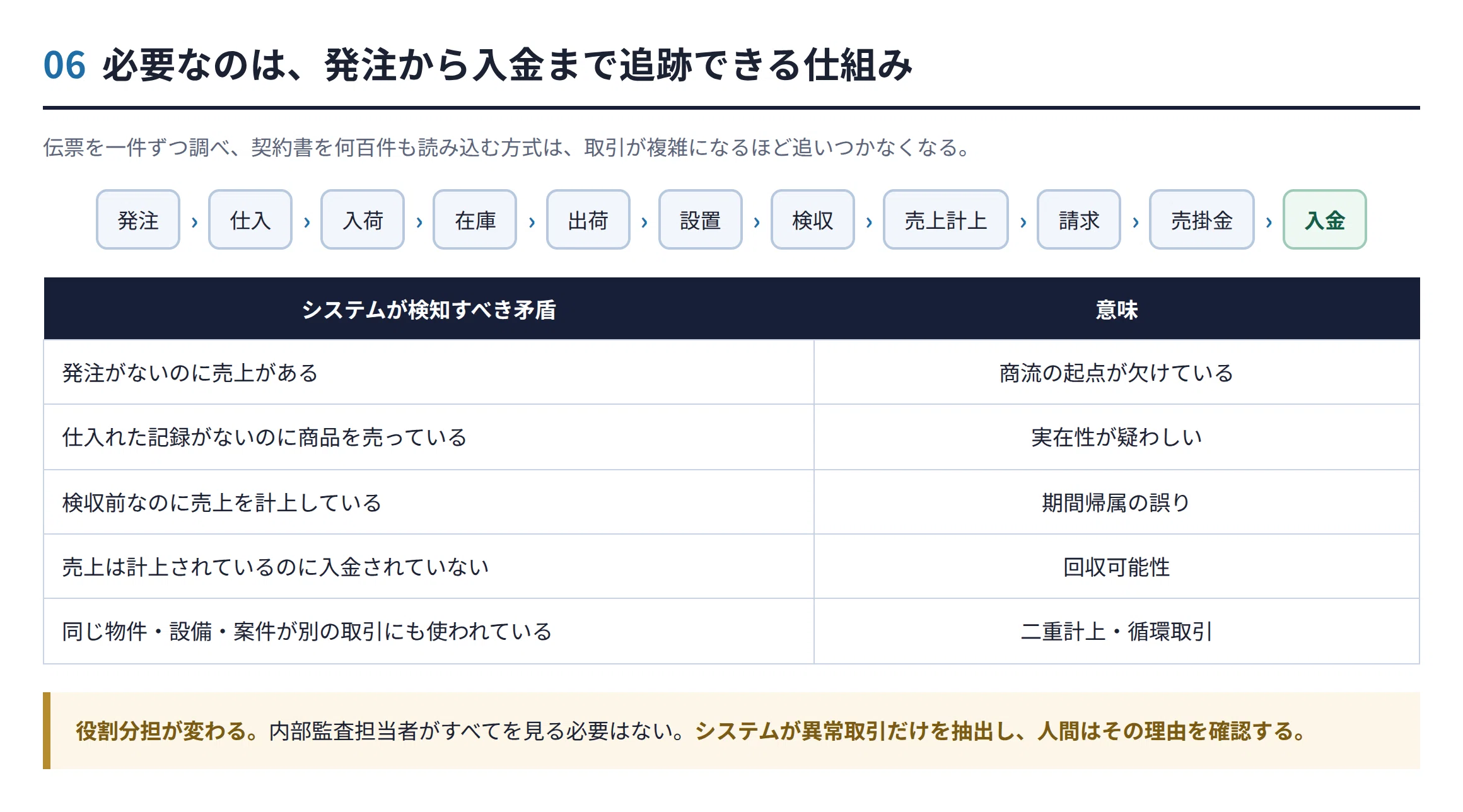 監査法人を選任しても、監査契約が結べない――アクリートの会計調査から