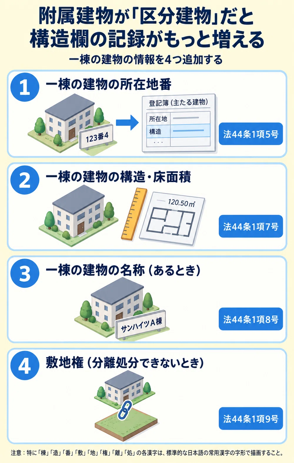 土地家屋調査士受験生向け】専有部分には「所在欄」がないんです〜区分