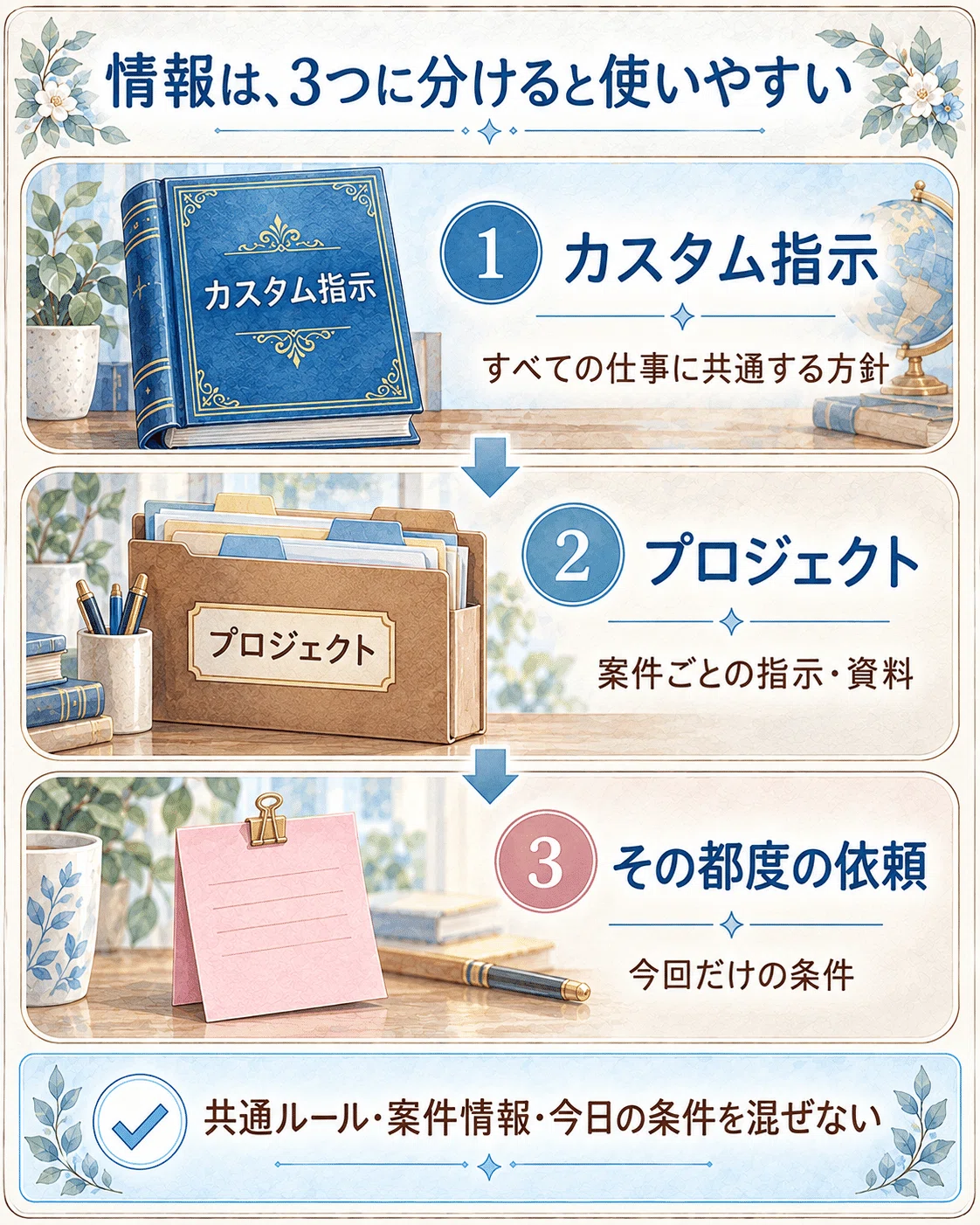 一時専用 返答待ち ChatGPTの回答で「なんか違う」を見逃さない。その場だけで直すのでは