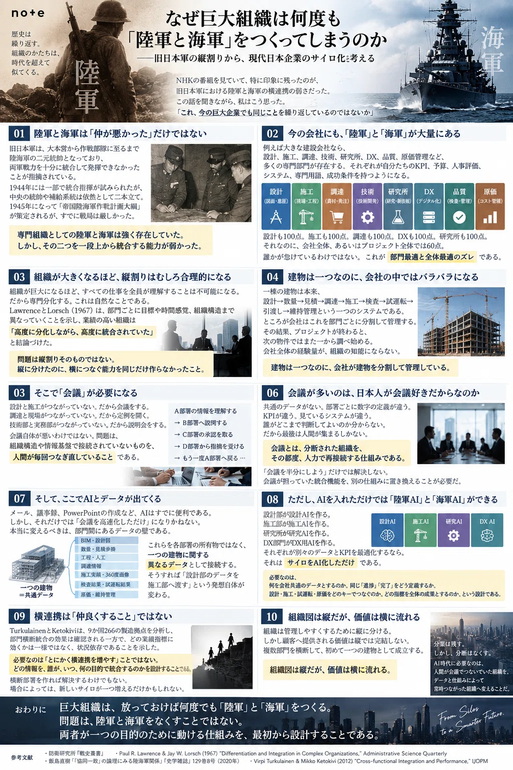 なぜ巨大組織は何度も「陸軍と海軍」をつくってしまうのか――旧日本軍の