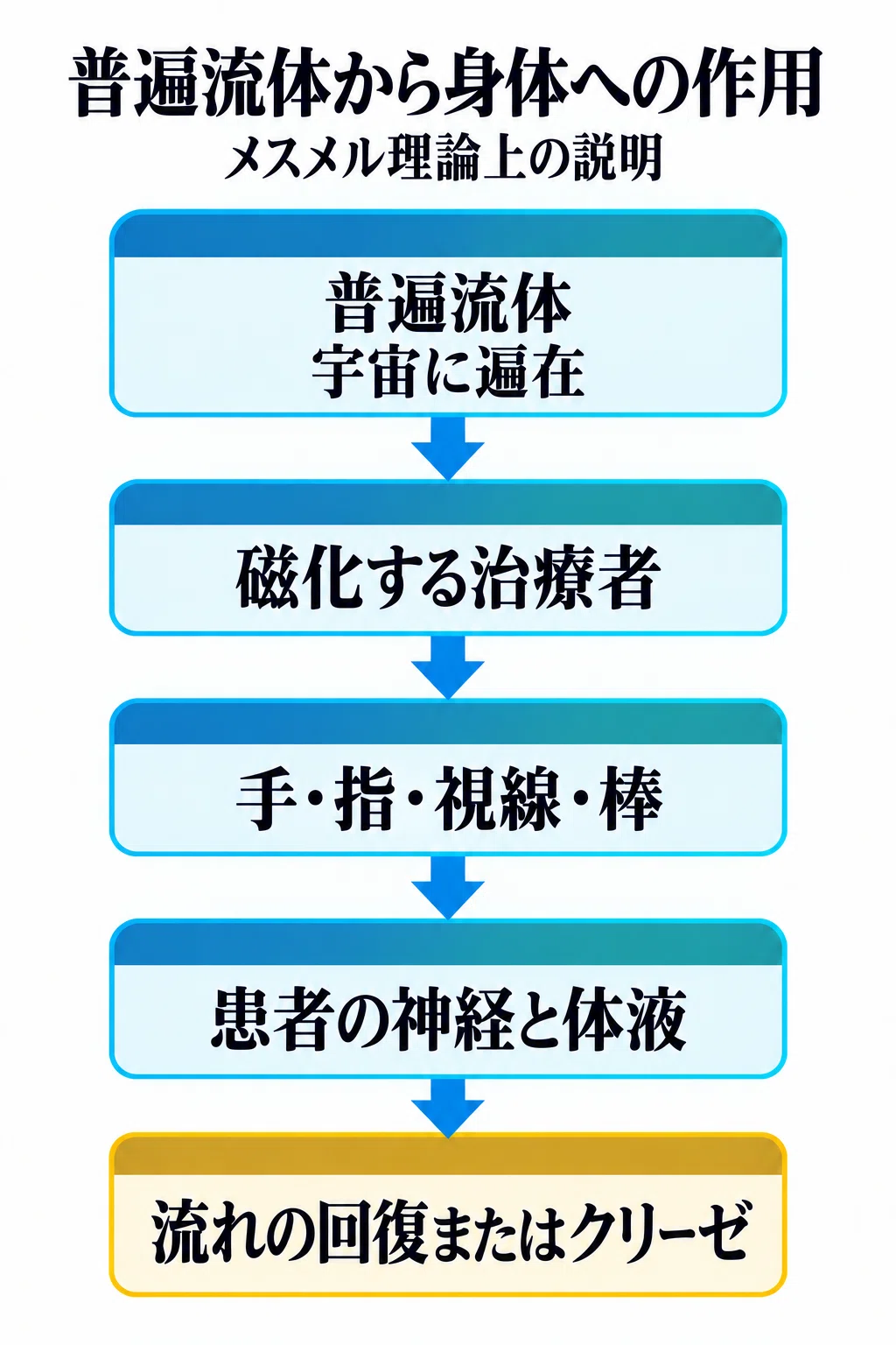 History of Spiritual Formation - Supplementary Essay 34｜現実派オカルティストLeo