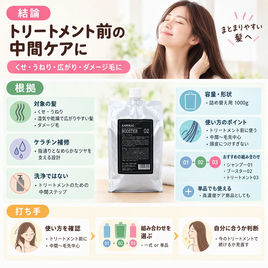つるりんちょ。シャンプーとブースター02の違いは？必要な組み合わせを
