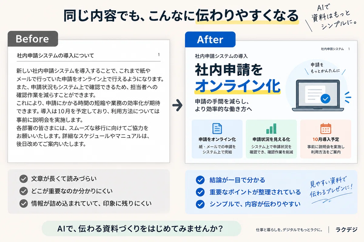 How to make PowerPoint presentations easier to read with AI! Tips for ...