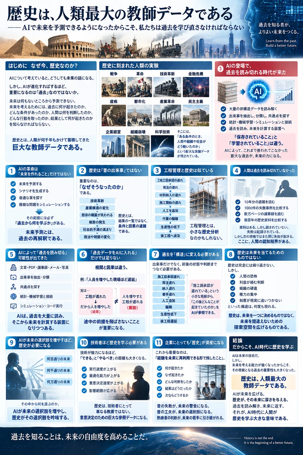 歴史は、人類最大の教師データである――AIで未来を予測できるようになっ