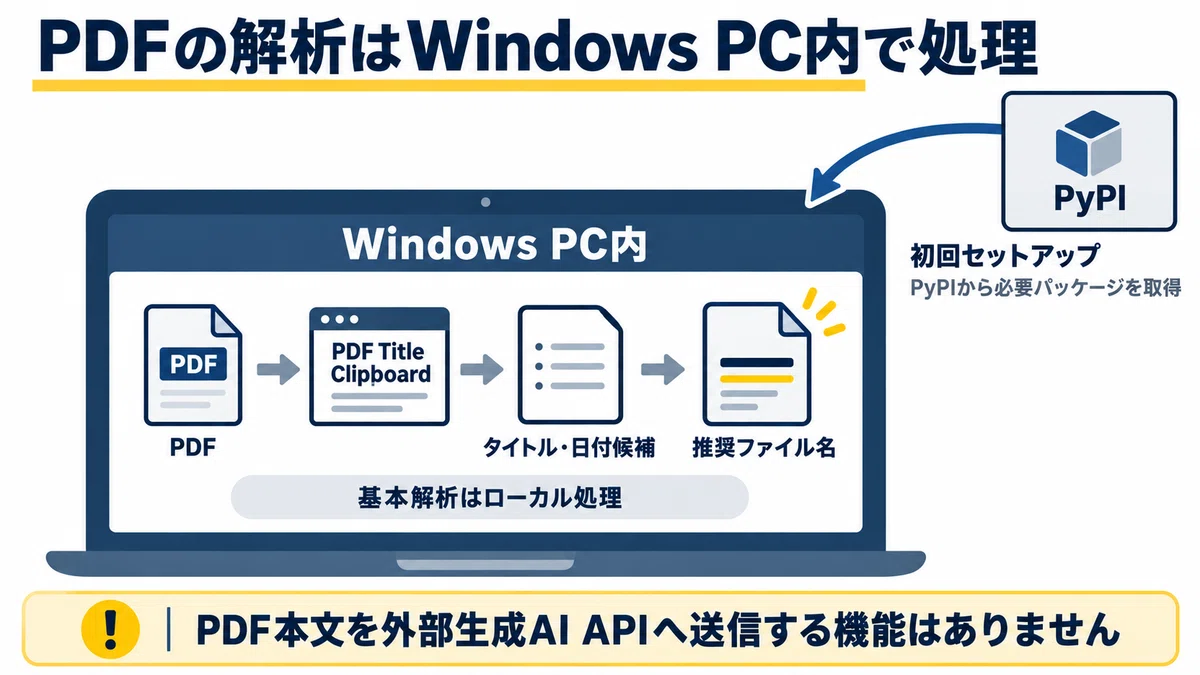 PDFを開いて名前を考える作業を減らす｜WindowsローカルPDF整理ツール「PDF Title Clipboard」【Starter ...