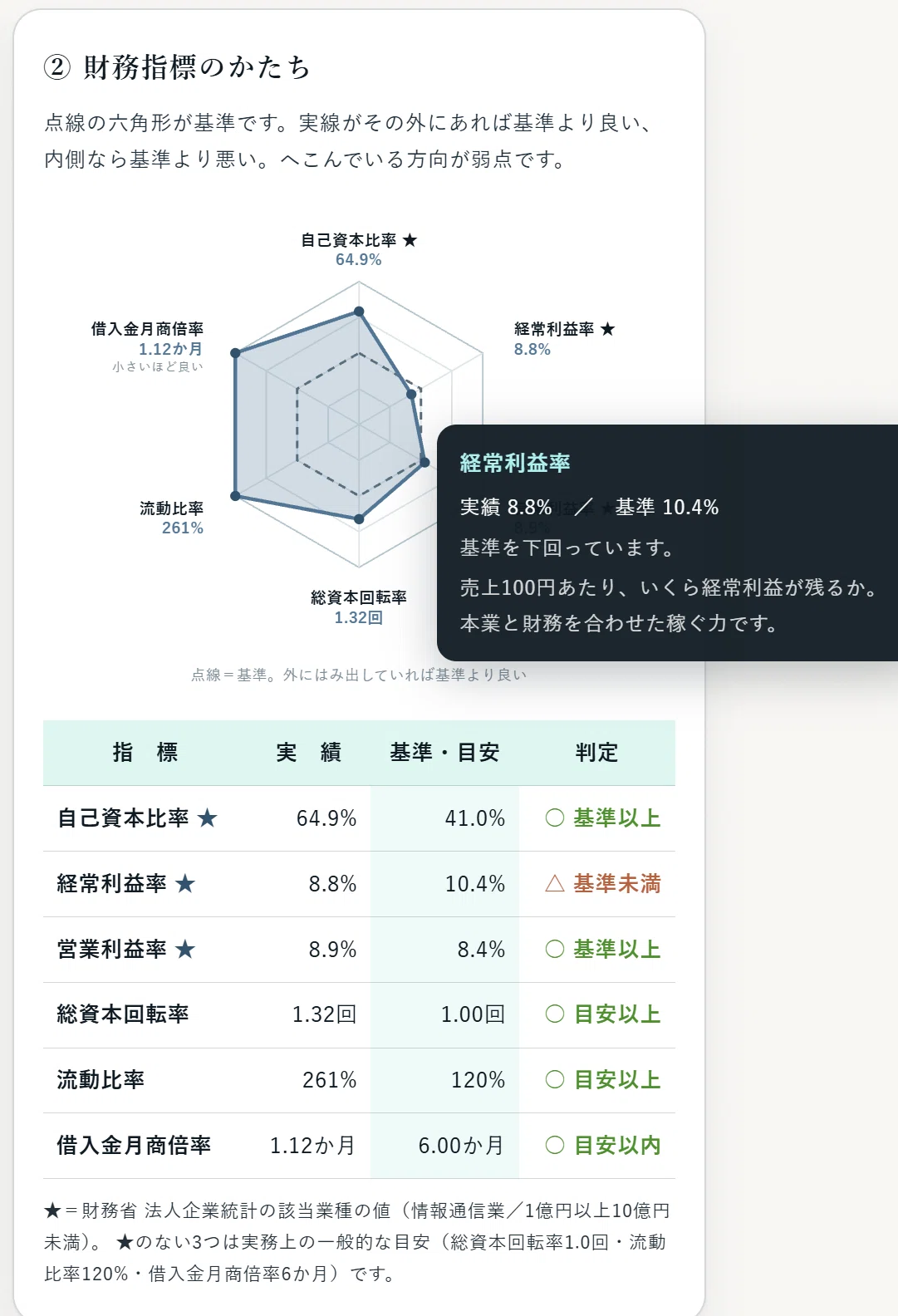 Financial Pon! Automatically analyze financial statement PDFs. A tool ...