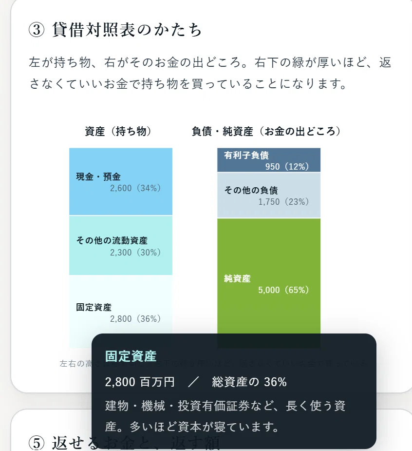 Financial Pon! Automatically analyze financial statement PDFs. A tool ...