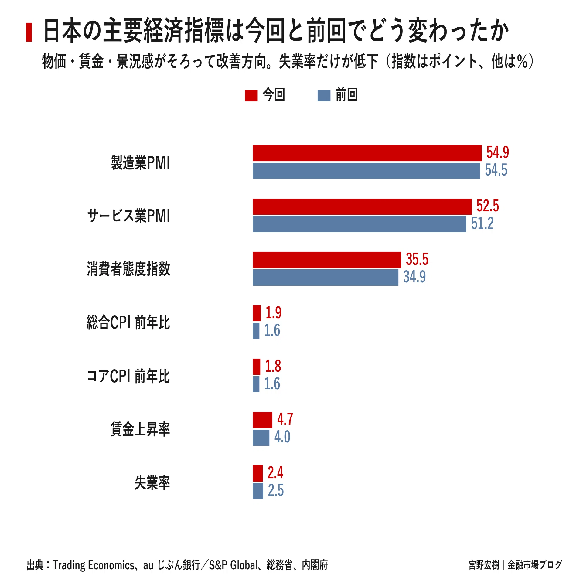 日本市場レポート 2026年9月12日｜宮野宏樹