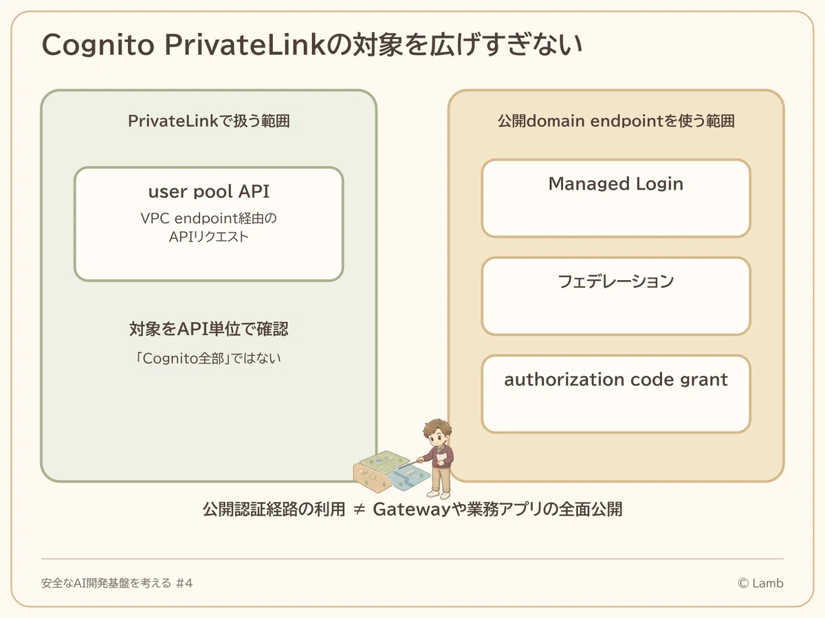 [Thinking about Secure AI Development Infrastructure #4] Where does ...