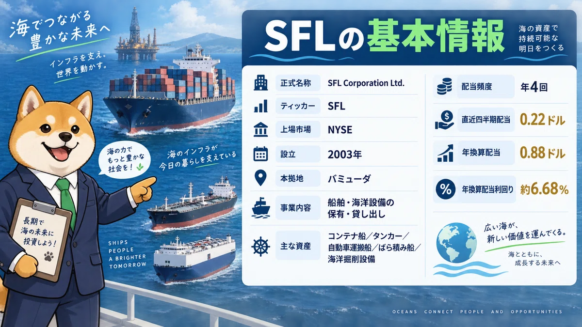 [Stock Introduction] SFL Corporation Ltd. (SFL) | Dividend yield in the ...