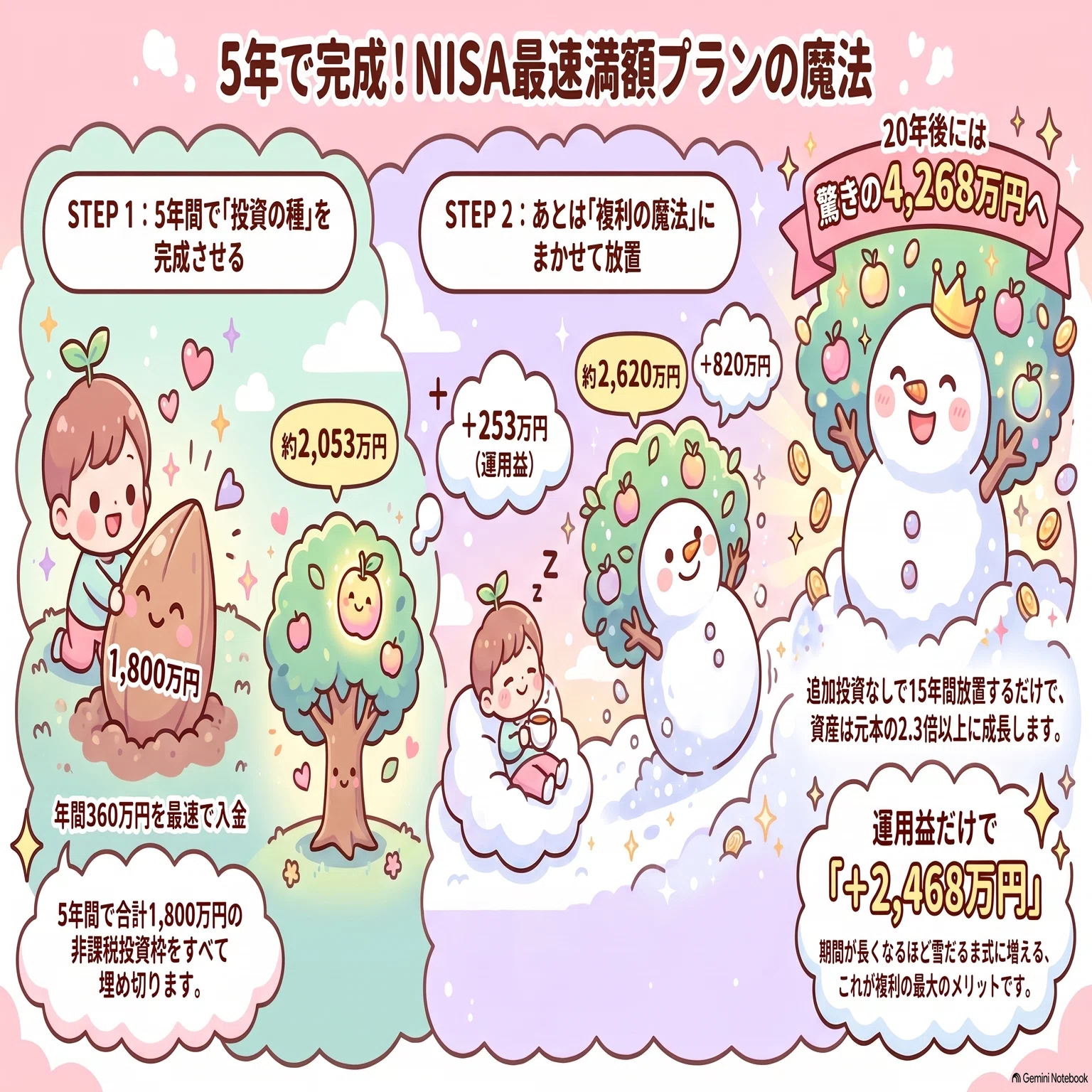 全力NISAの期待値・全力NISAするには年収いくら必要か｜元広告代理店の
