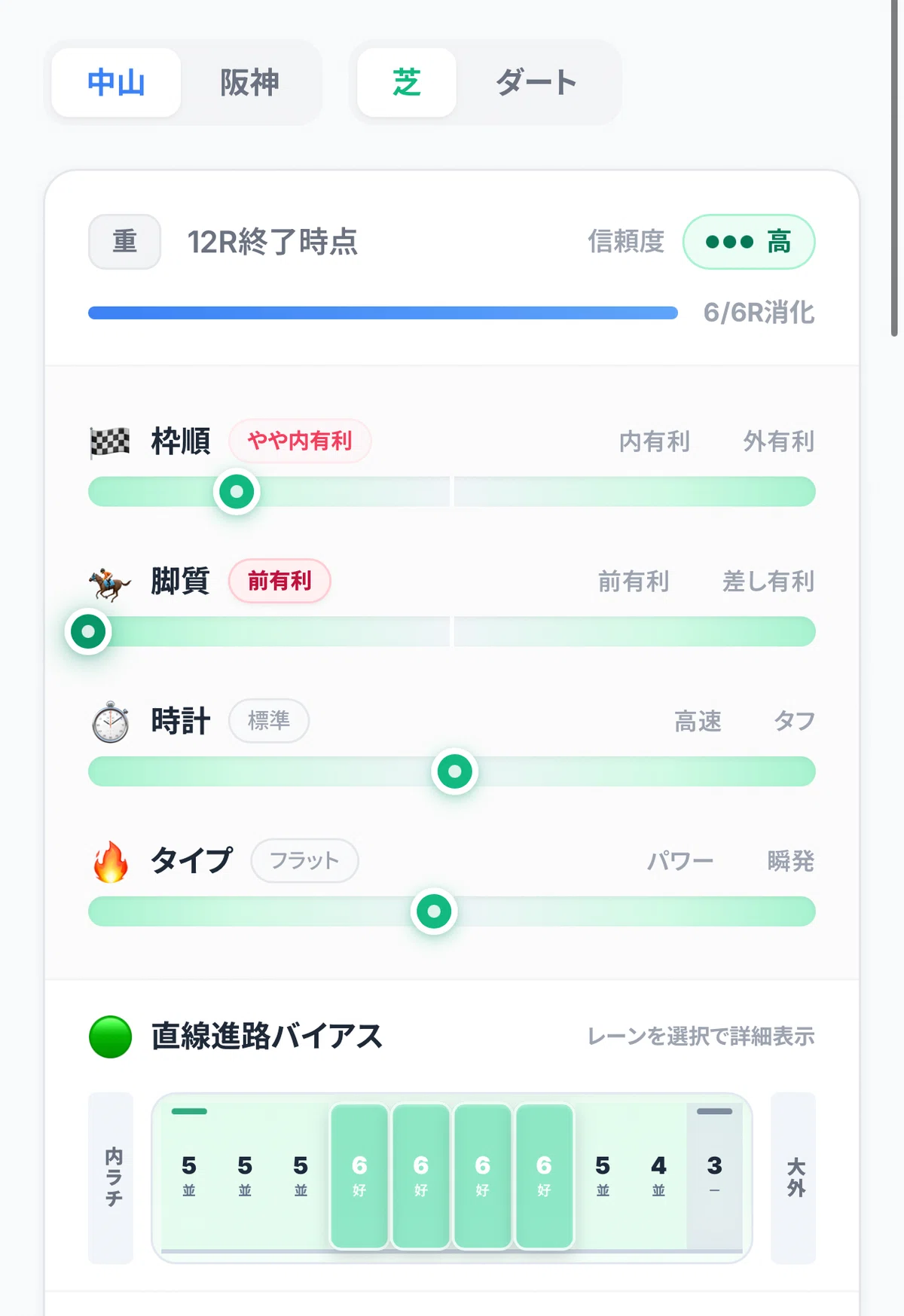 土曜日競馬予想の完全攻略法！2026年最新トラックバイアスと穴馬見分け方を徹底解説