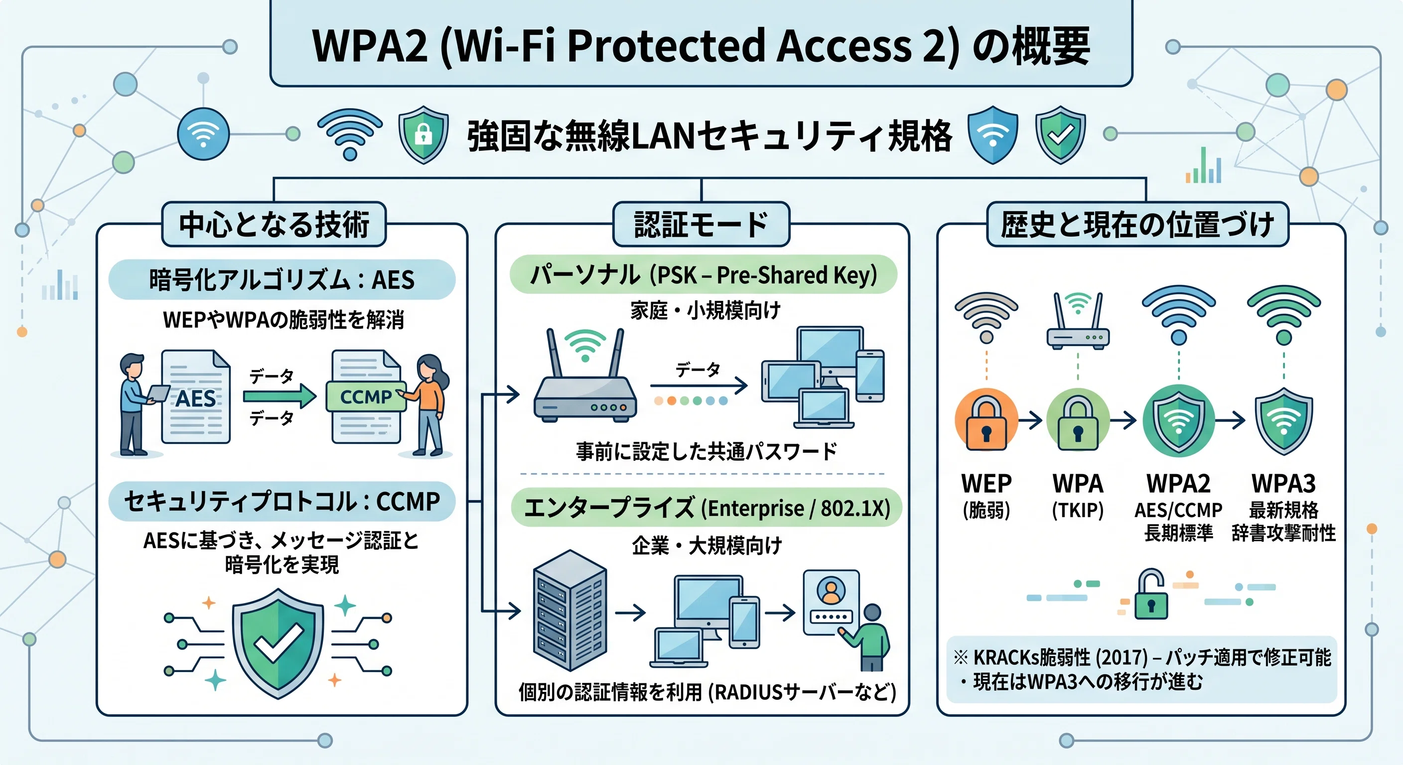 ネットワーク入門】ネットワークセキュリティを噛み砕いてみた！（3/3
