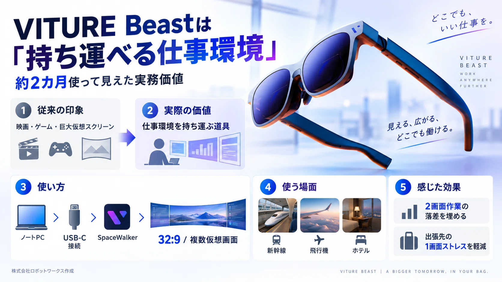 VITURE Beastレビュー｜2カ月使って分かった、XRグラスが「出張用