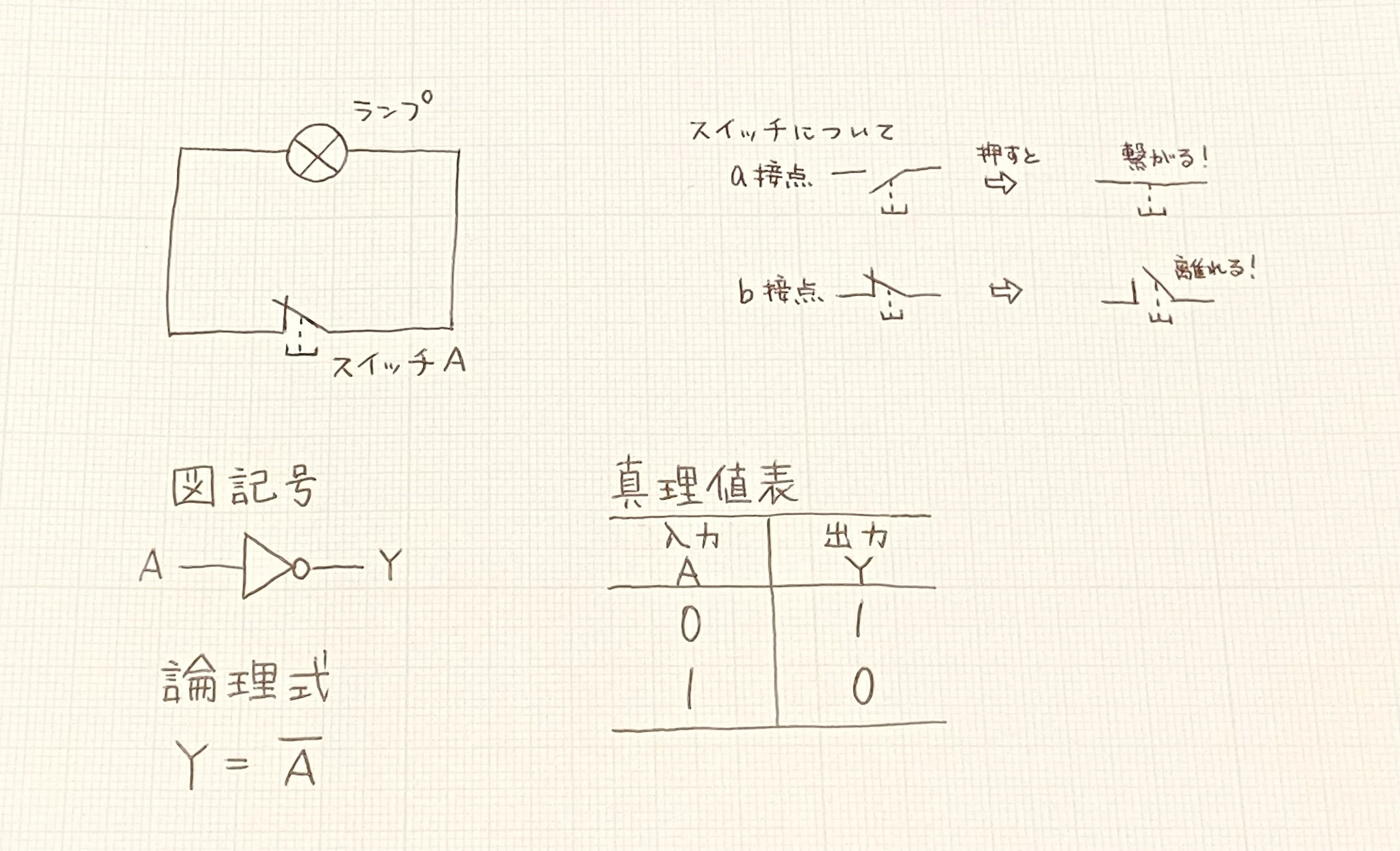 [Information Technology Examination Grade 3] An easy-to-understand ...