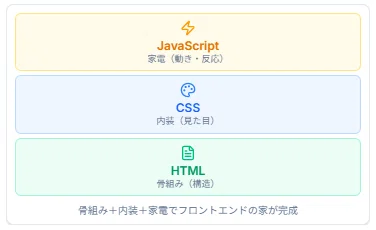 JavaScriptで総仕上げ ｜杏
