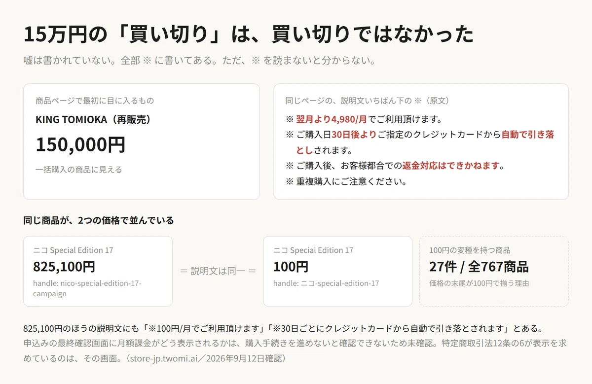 返金不可」と書いてあっても、話が終わらない場合がある──AI収益化