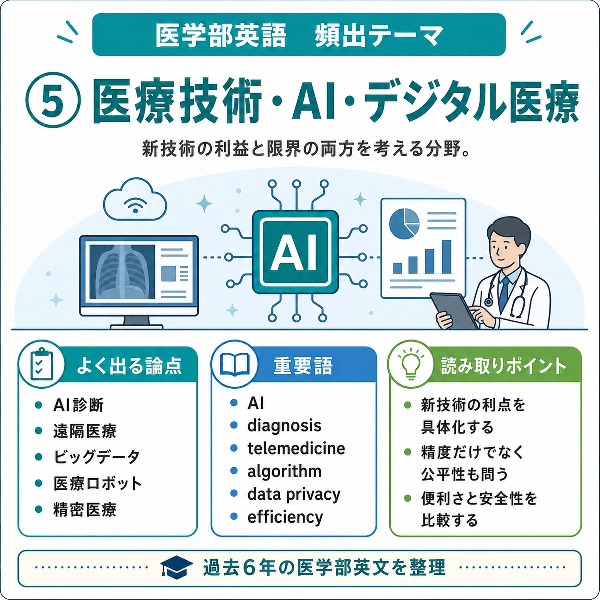 医学部編入　英語/論文読解対策 シリーズ1と2セット｜2026年・2027年受験 4702-2224-