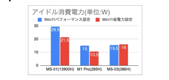 [Hands-on] Should you buy the Minisforum MS-03!? Which grade? Summary ...