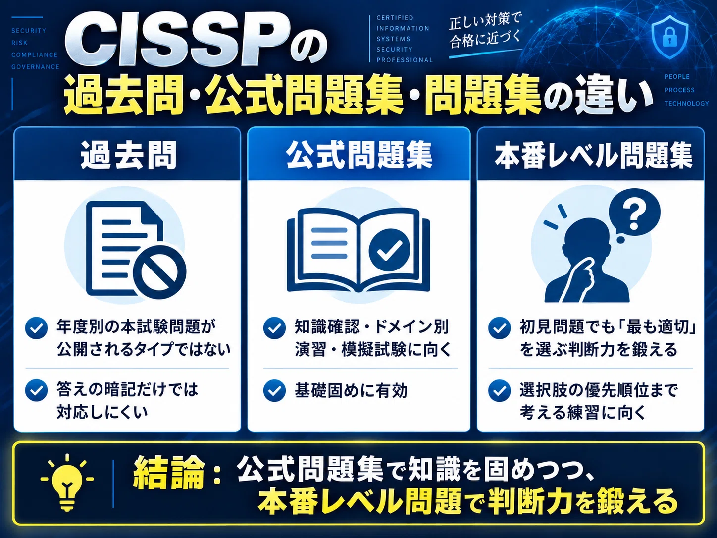 CISSP問題集・過去問対策｜公式問題集だけでは足りない？本番レベル