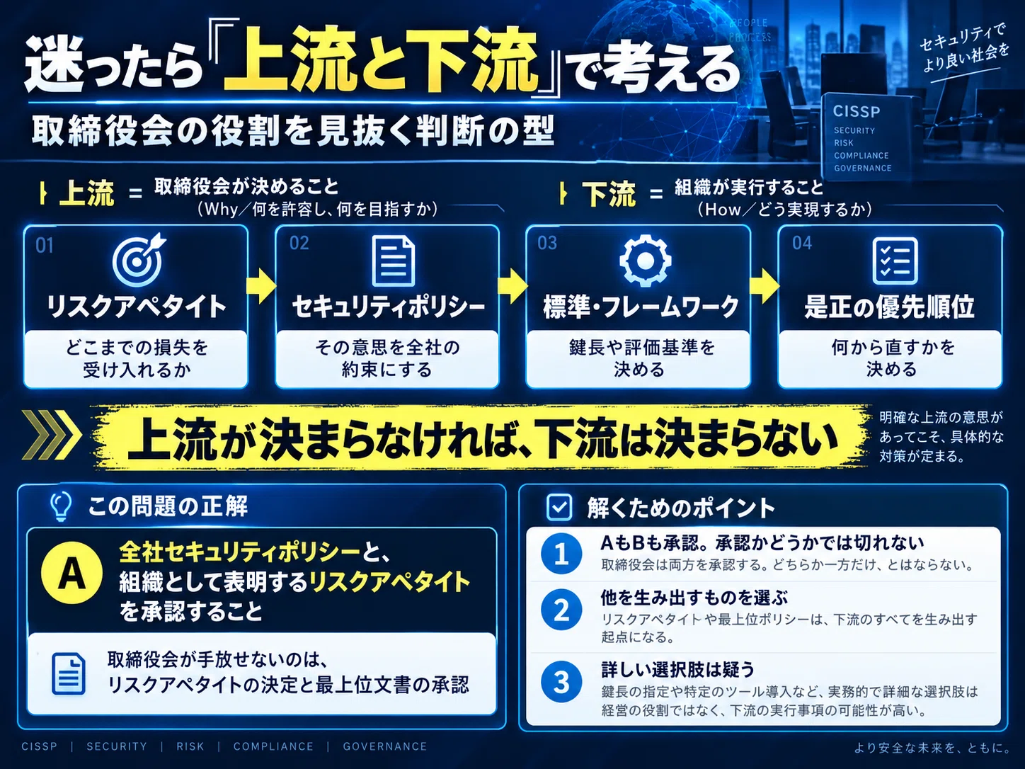 CISSP問題集・過去問対策｜公式問題集だけでは足りない？本番レベル