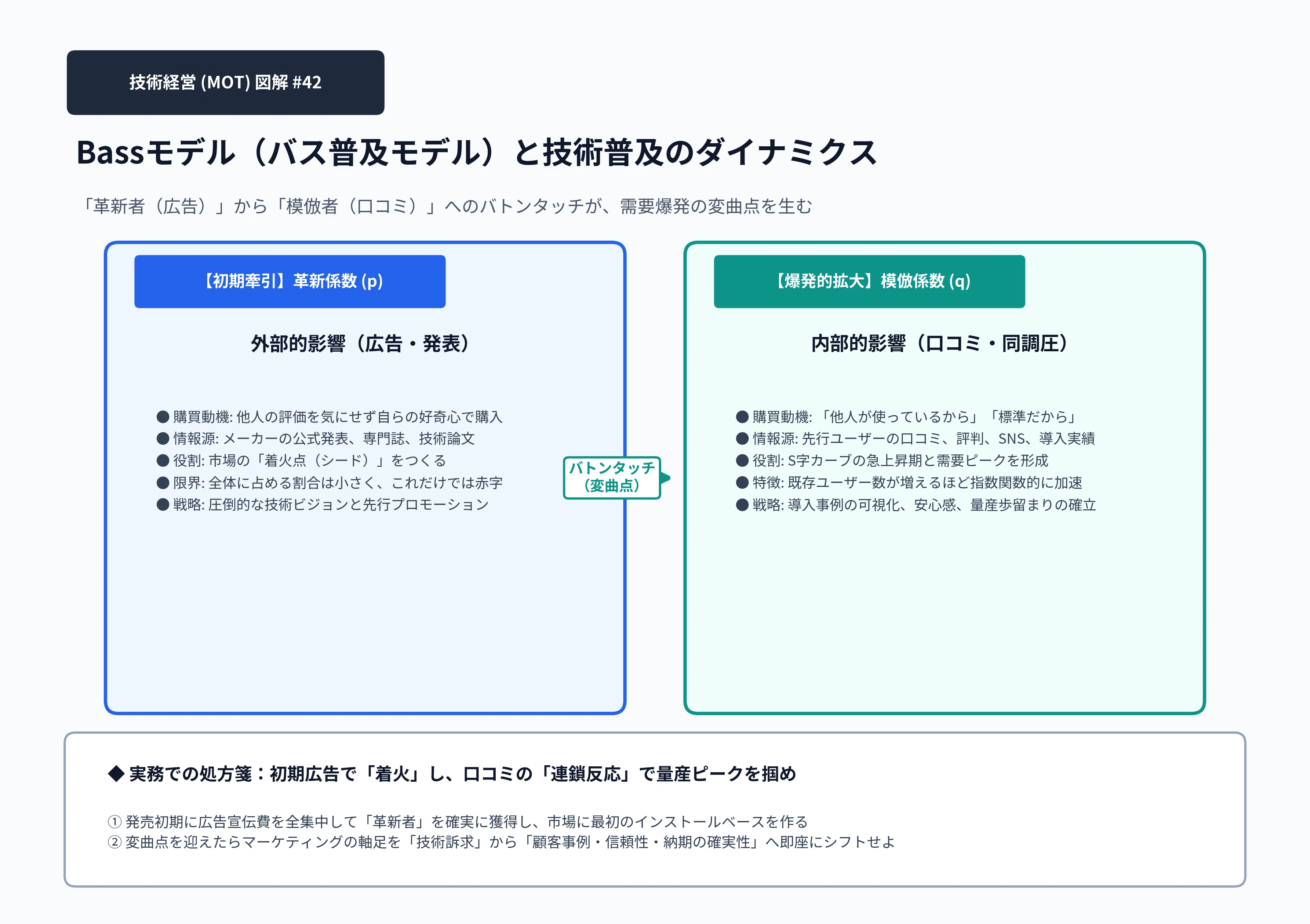 [Daily MOT #42] Bass Diffusion Model Practical Guide｜Ken｜社会人大学院生の思考術