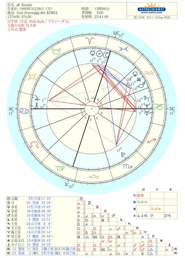 EXOのホロスコープを読み解く―シウミン編【星占い】｜KanonU