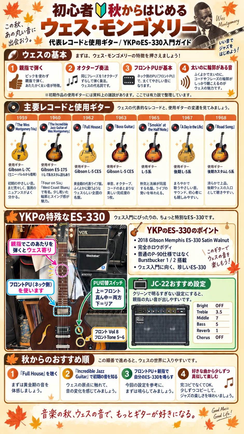 初心者🔰秋からはじめるウェス・モンゴメリー｜ykpsongs