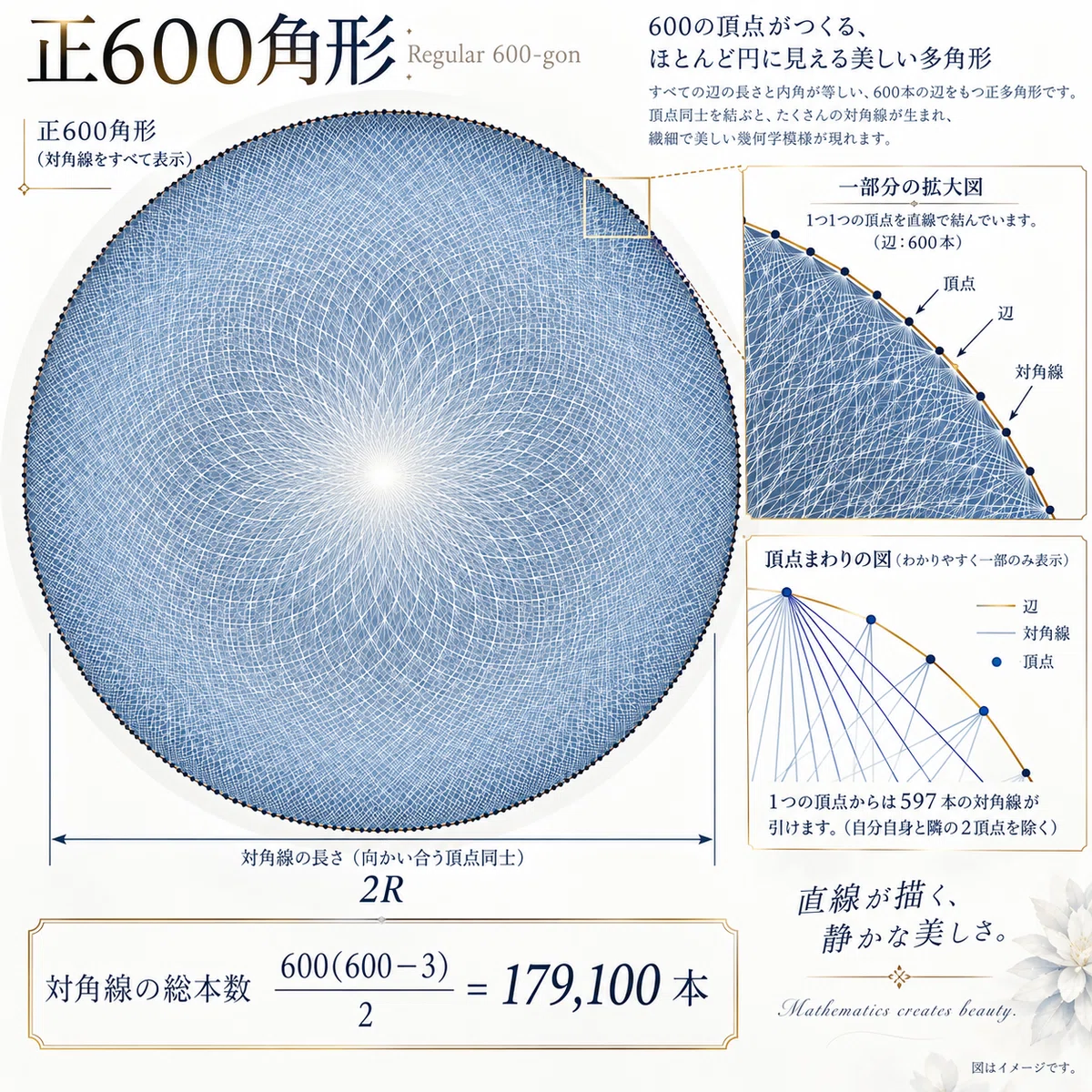正600角形の画像