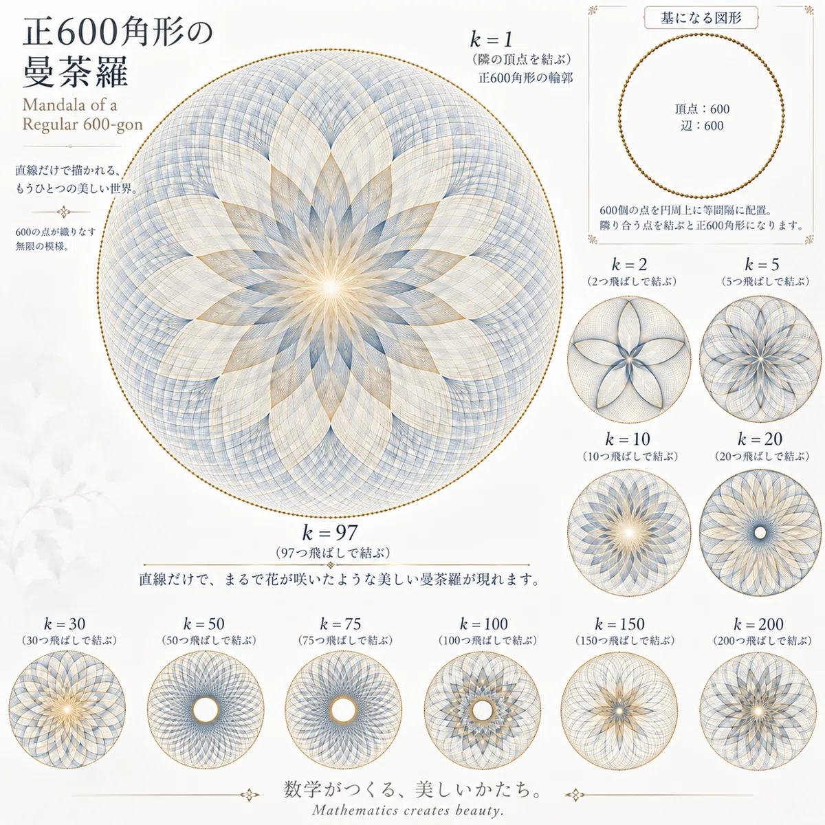 正600角形の曼荼羅画像