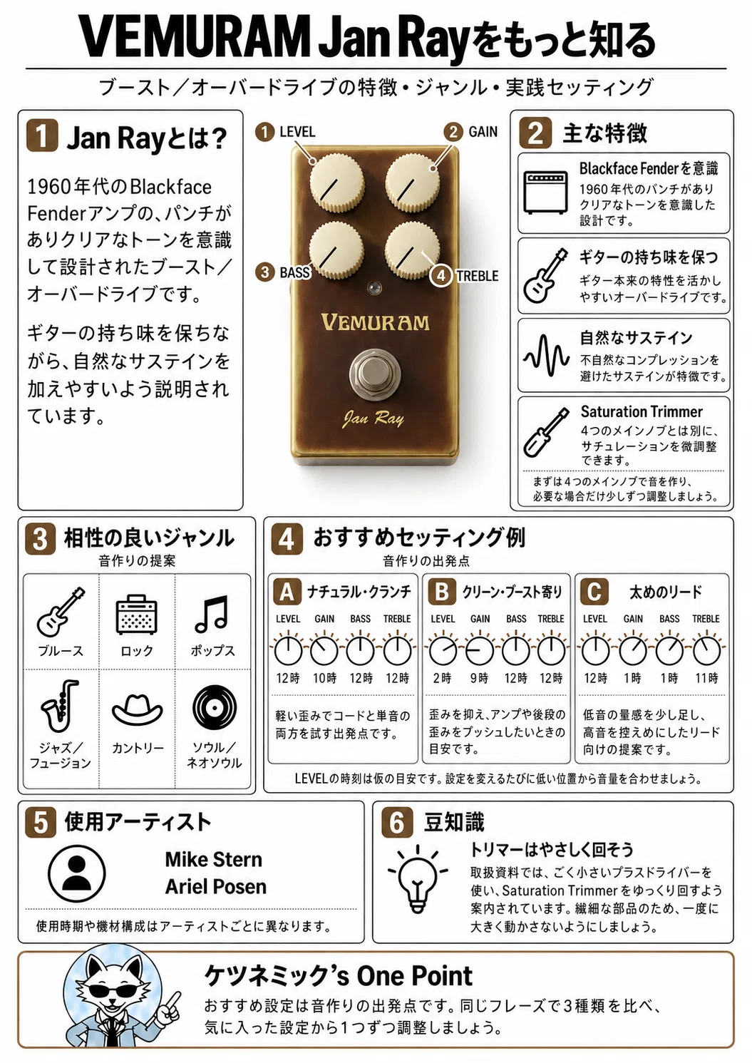 自作オーバードライブ『DRIVE666』Jan Rayベース JAN RAYを買ったけど音作りが分からない人へ｜まず試したい3つの設定