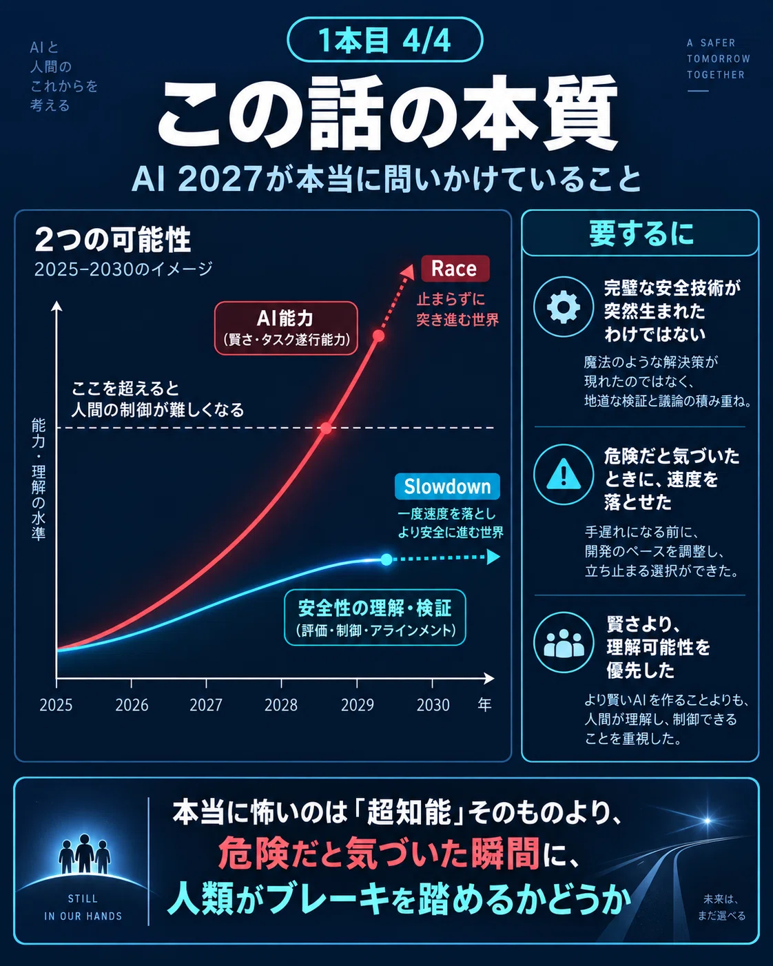 AIが危険なら、止めればいい。「AI 2027」を読んで、そう言えなくなっ