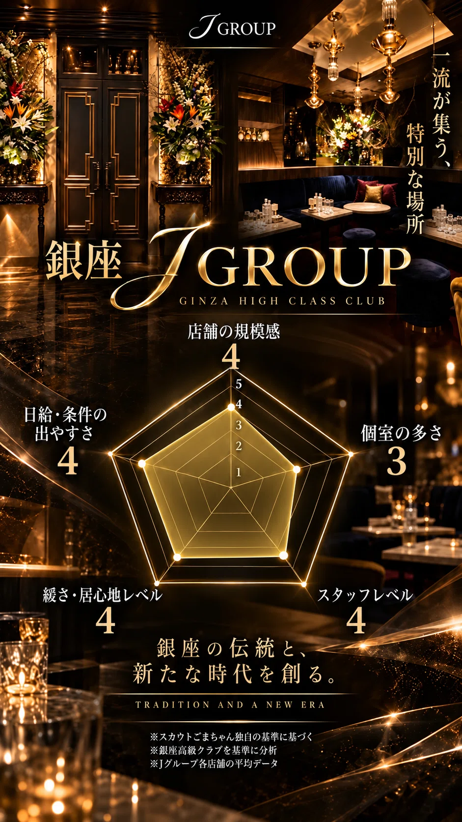 銀座Jグループとは？｜クラブJ・クレオール・ブルーノ・ミラジュール