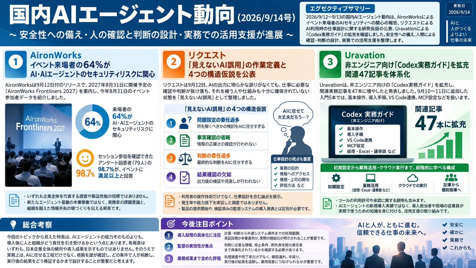 国内AIエージェント動向(2026/9/14号)｜Yasuhito Morimoto