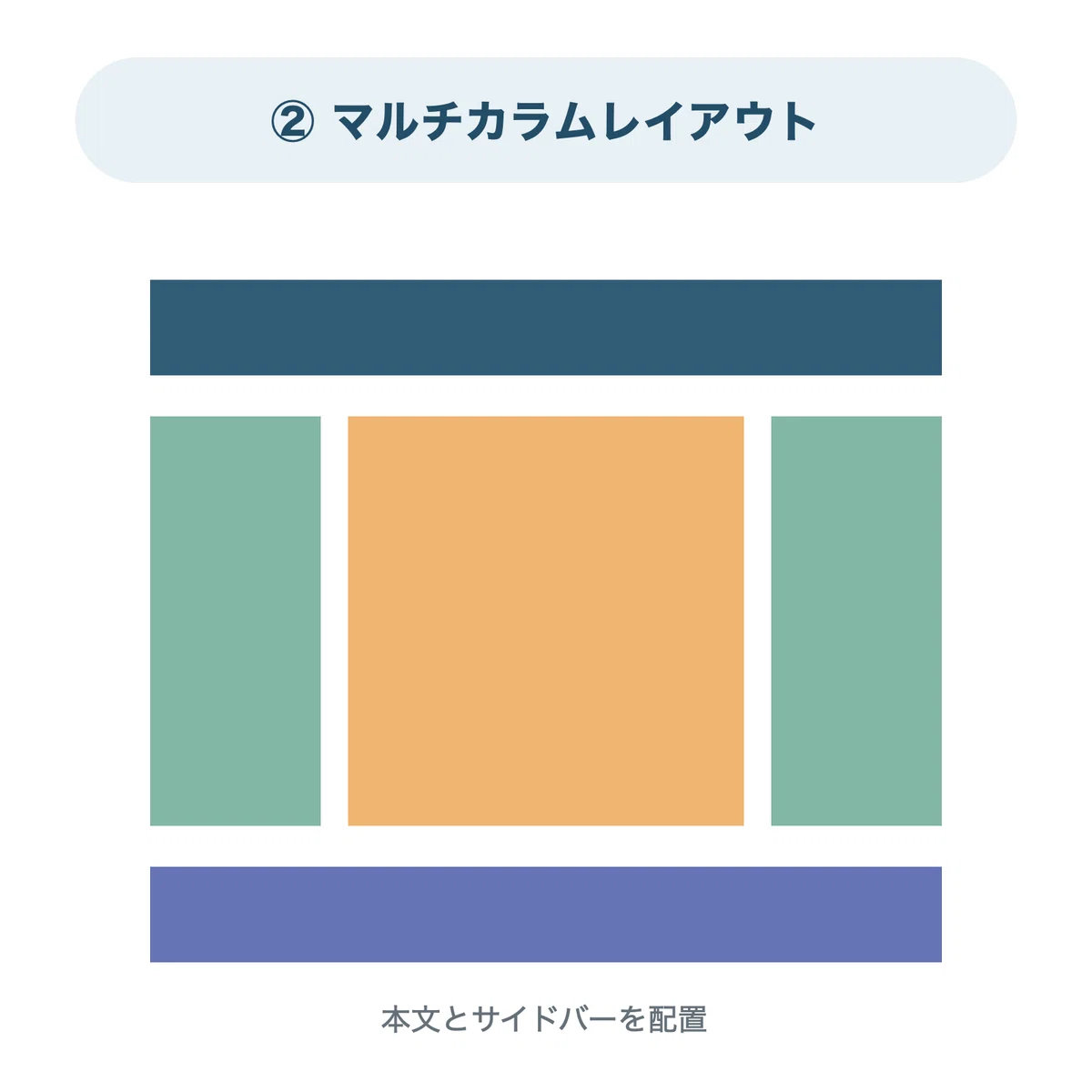 5 Website Layouts: Standard Patterns You Should Know｜TAKA