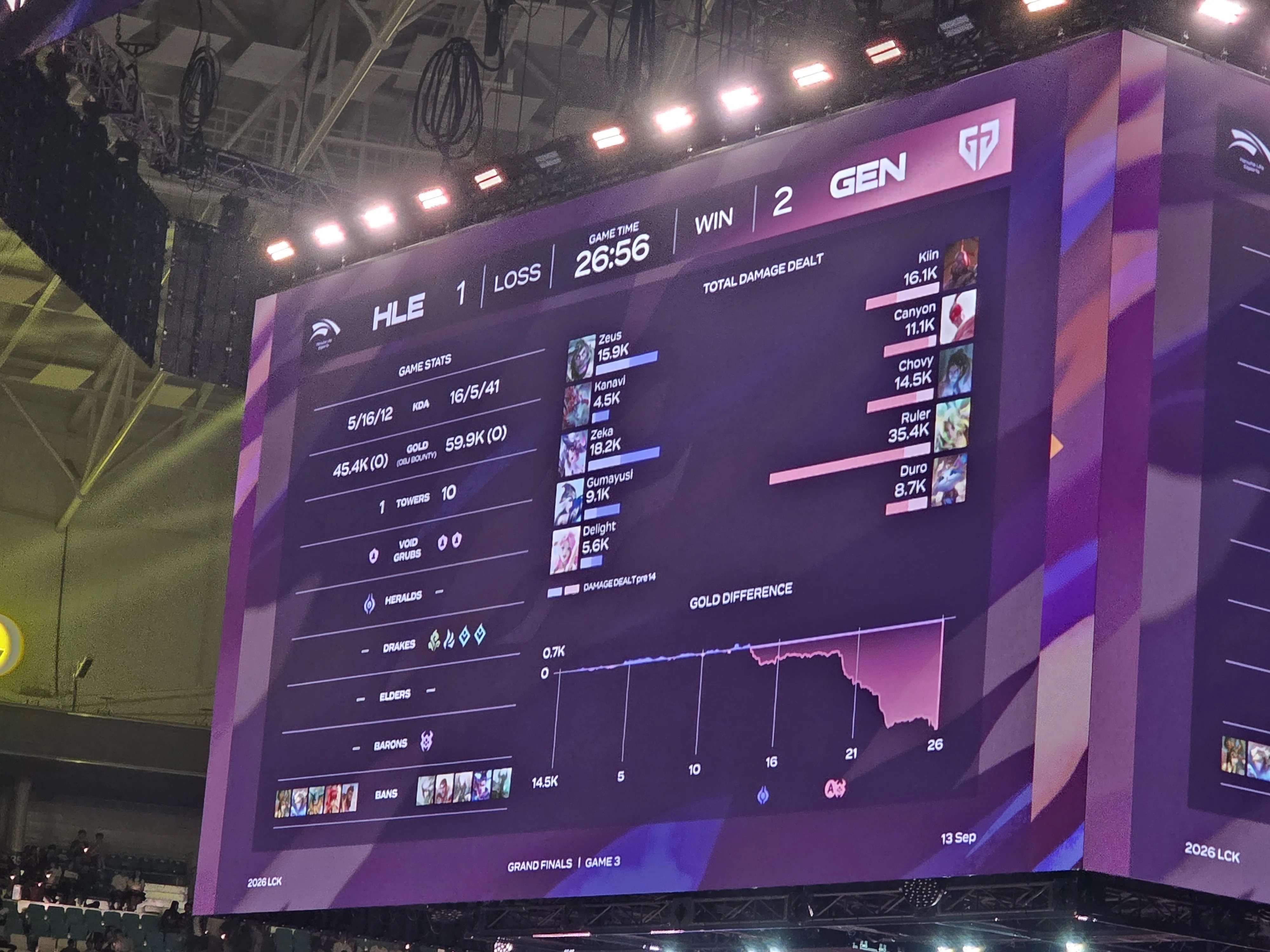 3月末まで‼️ LOL LCK HLE Zeka ジャケット ユニフォーム ゼカ 2025