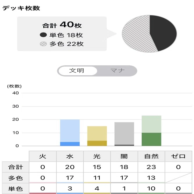 デッキ構築録 〜4cゼンアク編〜｜ワットソン