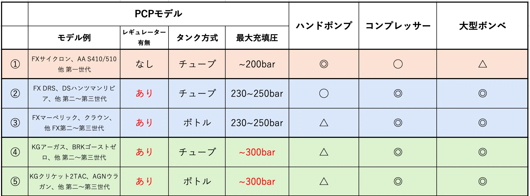 コラム】もし狩猟をやり直せたら #3 充填機材を選ぶ｜サンパチ
