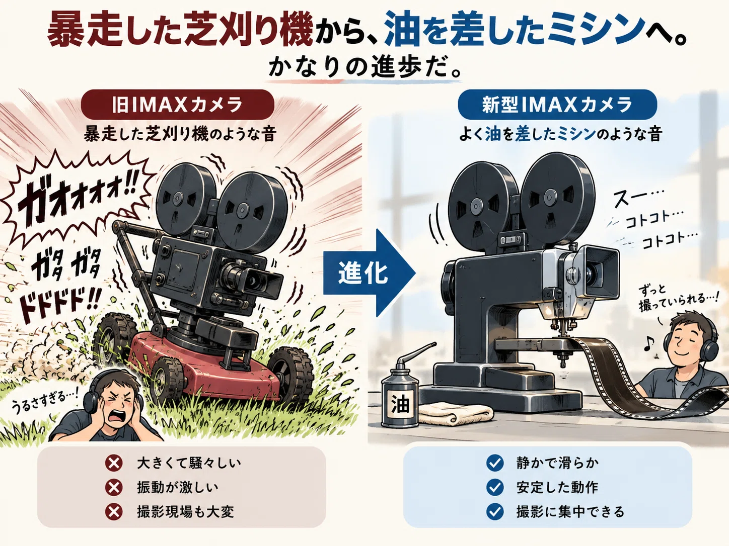 映画を撮るために、カメラそのものを作り変えたノーラン監督 『The