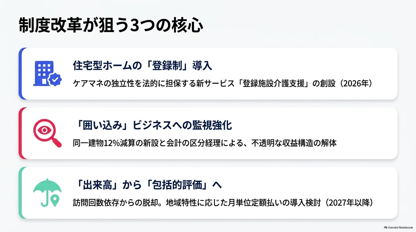 2026年改正】高齢者住まいへの居宅サービス報酬と「同一建物減算」の