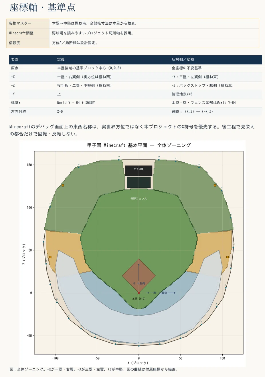 It started with 'Let's have AI build Koshien Stadium.' How Minecraft ...
