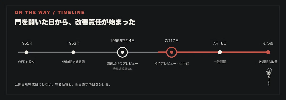 ディズニーランド開園前後の時系列