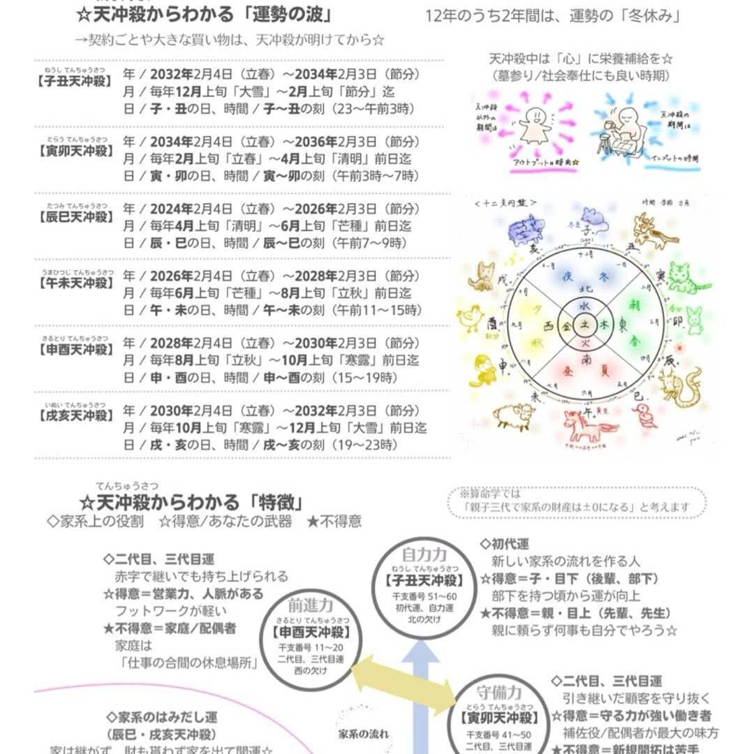 算命学教材【位相法の全て】 算命学】位相法と天冲殺の体感☆（子丑天冲殺の私の場合）｜星と心