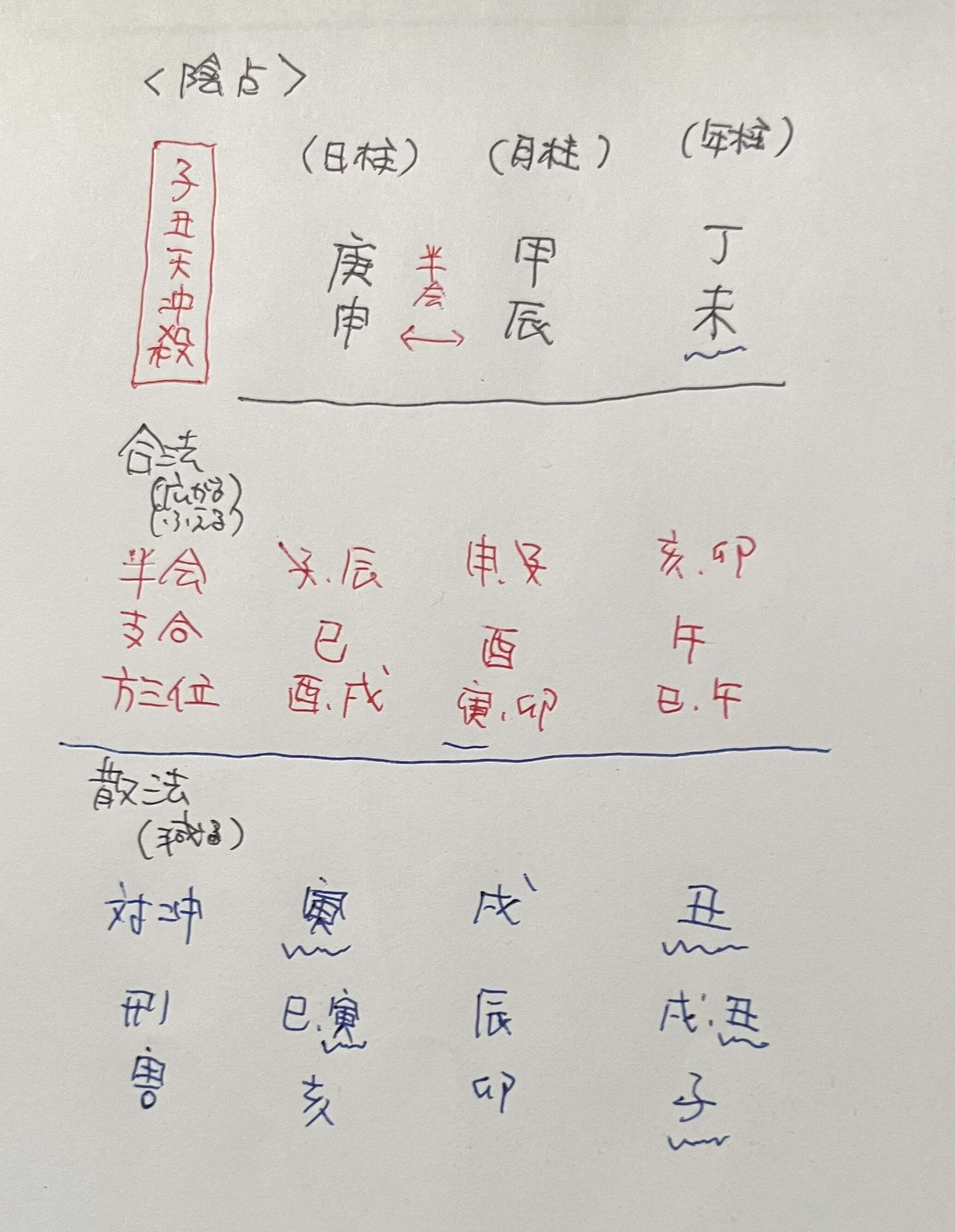 算命学】位相法と天冲殺の体感☆（子丑天冲殺の私の場合）｜星と心
