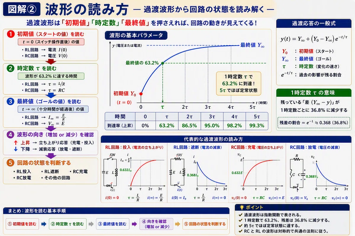 Starting the Second-Class Electrician Exam at 58 [Part 47] Transient ...