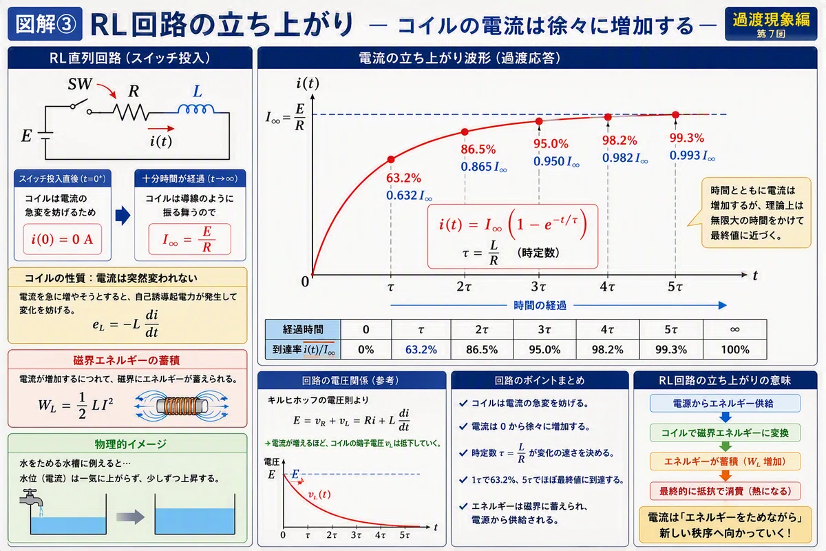 Starting the Second-Class Electrician Exam at 58 [Part 47] Transient ...